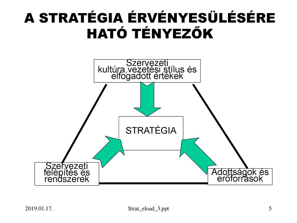 Szervezeti Kult Ra V Llalati Kult Ra Ppt Let Lteni